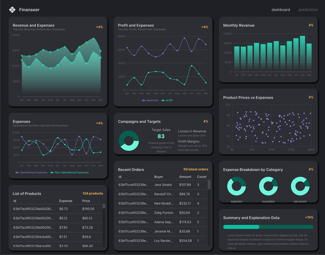 Finance Dashboard project screenshot